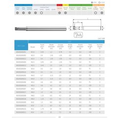 Резьбофреза твердосплавная М 2,0х0,4 (d-витковая) 2xD AlTiSiN 3F 1,55х4,0х100х6мм BSKT BSE0028S002