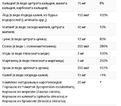 Solaray, Women's Golden Multivitamin, 90 капсул