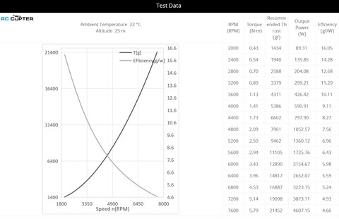 Пропеллер карбоновый VZ 24x8.2 T-Motor (пара)