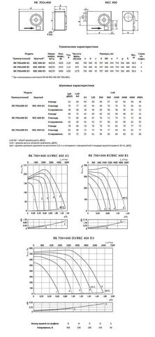 Характеристики. Канальный вентилятор Ostberg RK 700x400 D3 / RKC 400 D3 для прямоугольных воздуховодов