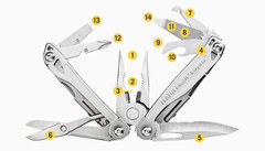 Мультитул Leatherman Wingman Набор функций и инструментов | Multitool-Leatherman.Ru