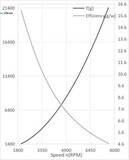 Пропеллер карбоновый VZ 24x8.2 T-Motor (пара)