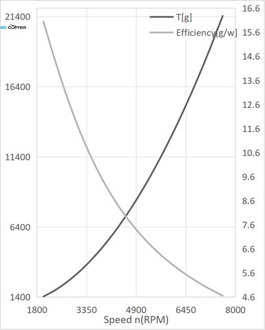 Пропеллер карбоновый VZ 24x8.2 T-Motor (пара)