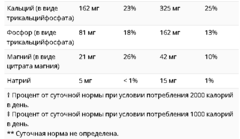 Nature's Way, добавка для роста костей и мышц, для детей от 2 лет, ягодный вкус, 60 жевательных мармеладок
