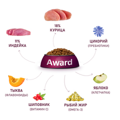 AWARD сухой корм для взрослых собак крупных пород (курица, индейка, тыква, шиповник) 2кг