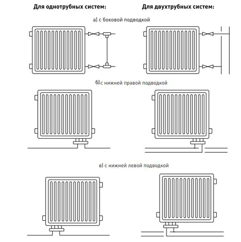 Купить Стальные панельные радиаторы Oasis Pro Гигиенические - нижнее подключение недорого со склада в Хабаровске, Якутске, Владивостоке, Южно-Сахалинске, Благовещенске