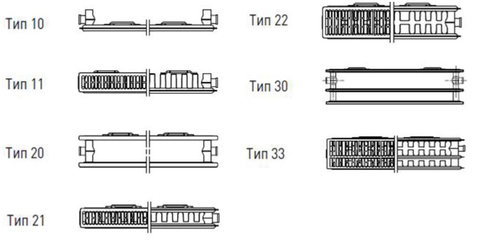 Купить Стальные панельные радиаторы Oasis Pro Гигиенические - нижнее подключение недорого со склада в Хабаровске, Якутске, Владивостоке, Южно-Сахалинске, Благовещенске