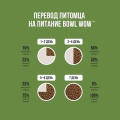 BOWL WOW сухой корм для собак крупных пород с ягненком, индейкой, рисом, цукини 2 кг