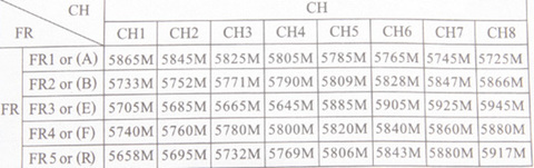 Таблица частот приёмника FPV Skyzone RD40 5.8 ГГц 40 каналов