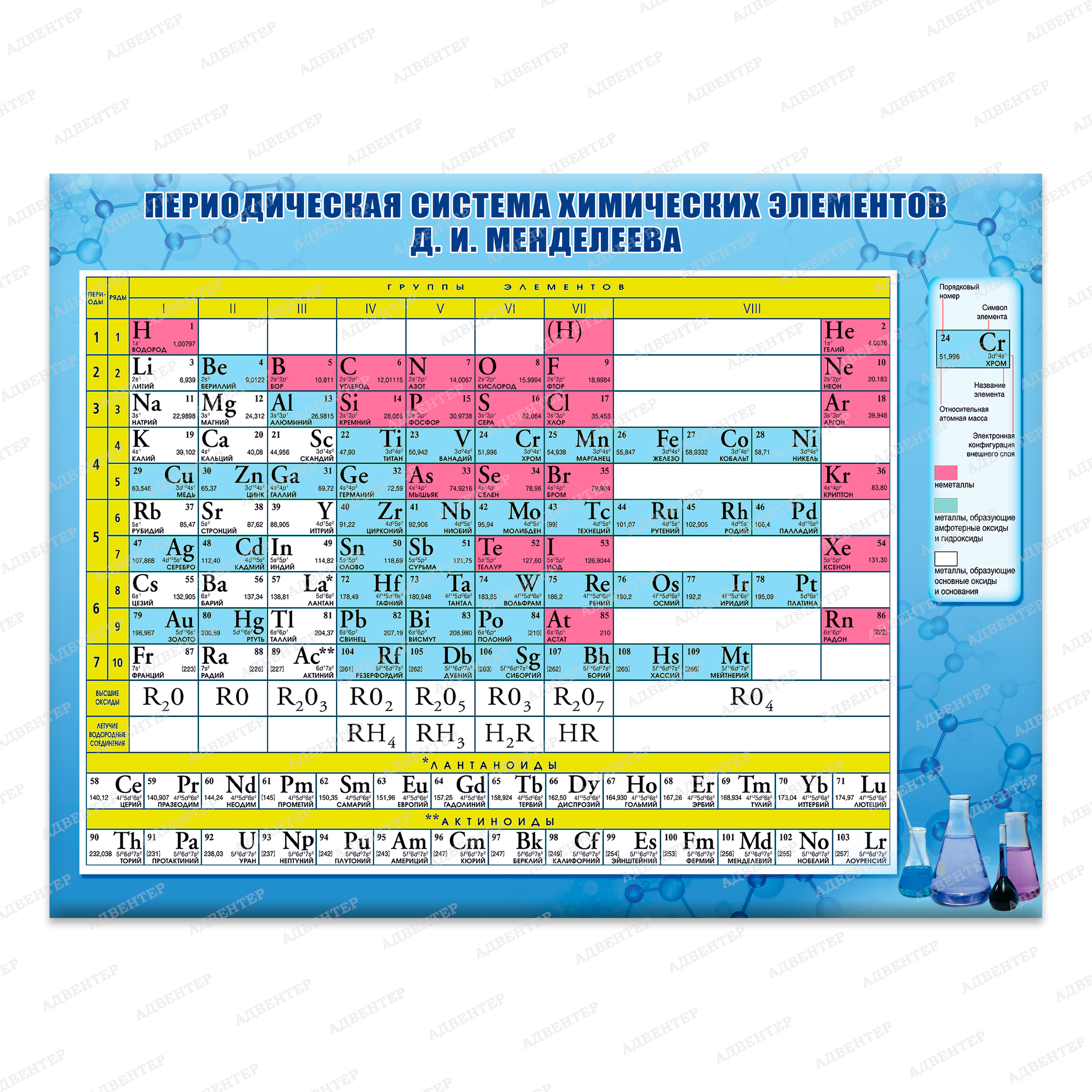 Какой 5 элемент таблицы менделеева. Таблица по химии периодическая система химических элементов. Периодическая система химических элементов Менделеева химия 8 класс. Периодическая таблица химических элементов Менделеева 9 класс. Таблица Менделеева по химии 8 класс химические элементы.