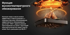 Аэрогриль Xiaomi Mi Smart Air Fryer 6.5L MAF10 Черный (BHR7357EU)