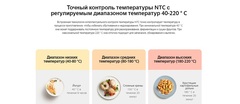 Аэрогриль Xiaomi Mi Smart Air Fryer 6.5L MAF10 Черный (BHR7357EU)