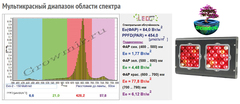 Светодиодный светильник  EasyGrow 150 ево 2