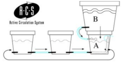 Активная Система Циркуляции WaterPack ACS HW GHE