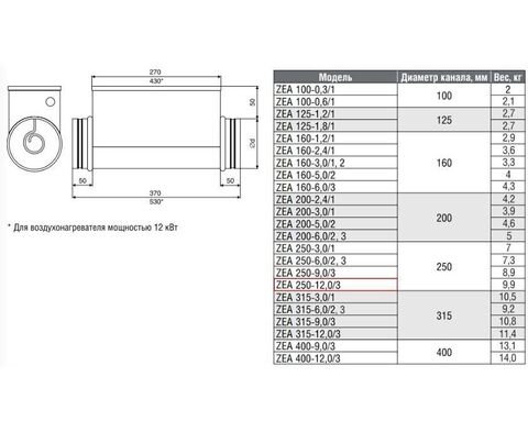 ZILON ZEA 250-12,0/3 Круглый канальный нагреватель электрический