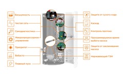 Электрический настенный котел Бастион Teplodom i-TRM SILVER StS 6 кВт 220/380В