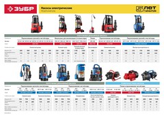 ЗУБР 550 Вт, дренажный насос с минимальным уровнем откачки (НПЧ-М1-550)
