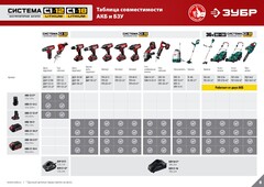 ЗУБР С1-12, 12 В, 80 мм, без АКБ, сабельная пила (СПЛ-125)