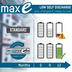 Аккумулятор D/NiMH ANSMANN MaxE 1.2V 5000mAh