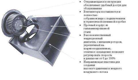 Канальный вентилятор Ostberg RK 800x500 С3 / RKC 500 С3 для прямоугольных воздуховодов