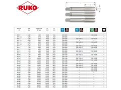 Метчик М 5,0х0,8 (Комплект 3шт) DIN352 HSSE 6h 50мм a=4,9 Ruko 230050E