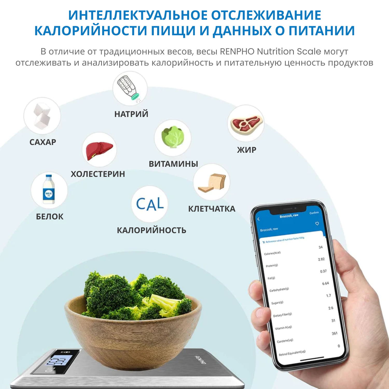 RENPHO Smart Food Scale 2