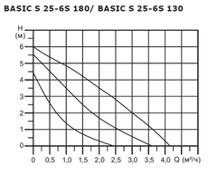 Shinhoo Basic S 25-6S 180 циркуляционный насос с гайками (71211002)