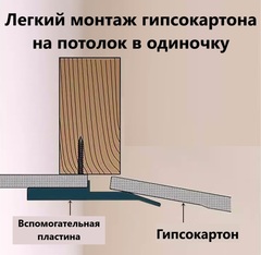 Комплект для монтажа гипсокартона и листовых материалов (4 шт.)