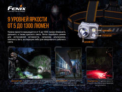 Налобный фонарь Fenix HP16R