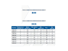 Полотно ножовочное по металлу КОБАЛЬТ 300 мм, эластичное, шаг 1.4 мм / 18TPI, BIM (2 шт) (248-214)