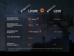 Фонарь Fenix LD30R 1700lm