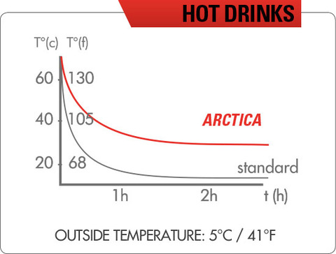 Картинка термофляга Zefal Arctica 75 Прозрачный/Черный - 3