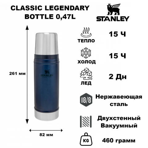 Картинка термос Stanley Classic 0.47L синий - 1