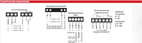 Электропривод Ventart VA04N220PIS без возвратной пружины