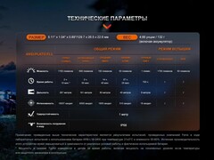 Фонарь Fenix LD30R 1700lm