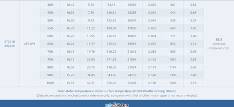 T-Motor AT2310 KV2200