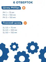 Набор отверток ударных КОБАЛЬТ Ultra Grip S2 (6 шт.) (646-621)