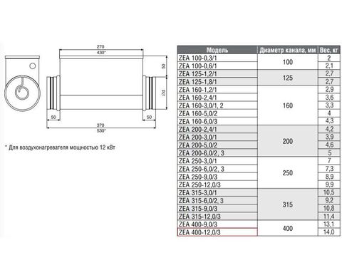ZILON ZEA 400-12,0/3 Круглый канальный нагреватель электрический