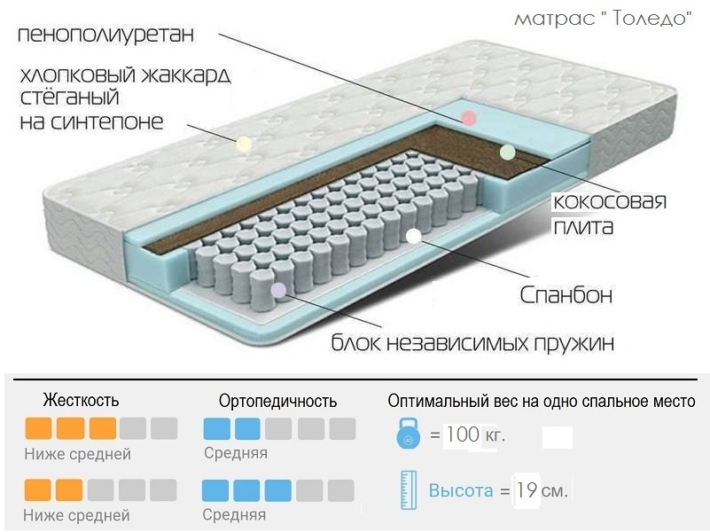 Матрас низшая теплота сгорания