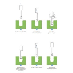 Резьбофреза М14х2,0 (d-витк., UNI) 2,5xD 48Hrc AlCrN 4F 60° 10х75мм BSKT BSE001S016