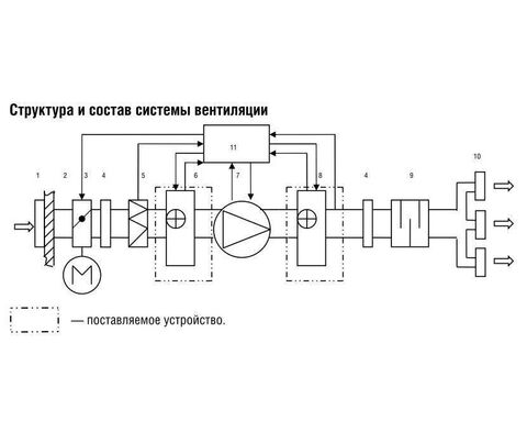 ZILON ZEA 125-1,2/1 Круглый канальный нагреватель электрический