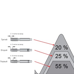 Метчик М 5,0х0,8 (Комплект 3шт) DIN352 HSSE 6h 50мм a=4,9 H-Tools 230050EHT