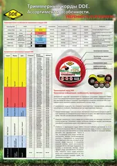 Корд триммерный на катушке DDE 