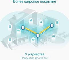 TP-Link Deco X50(3-pack) Домашняя Mesh Wi-Fi 6 система AX3000, до 574 Мбит/с на 2,4 ГГц + до 2402 Мбит/с на 5 ГГц