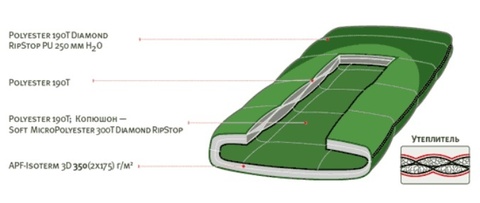 Картинка спальник Alexika FOREST COMPACT синий  - 8