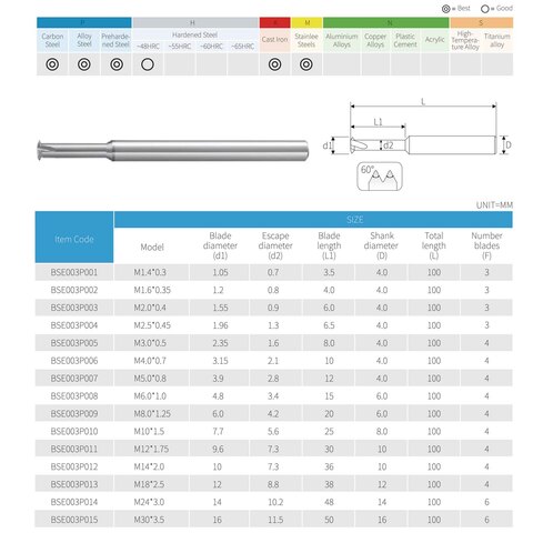 Резьбофреза твердосплавная М 3,0х0,5 (d-витковая) 2xD AlTiSiN 3F 2,35х8,0х100х4мм BSKT BSE003P005