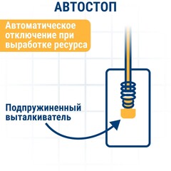 Щетка графитовая ПРАКТИКА для DeWALT (аналог 1003859-00) 6,2х8х13,5 мм, автостоп (790-588)