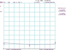 График КСВ антенны RS-0,4-23cm