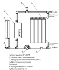 Электрический котел РЭКО РусНИТ-203 М 3 кВт 220 В (4601234203005)