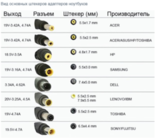 Блок питания для ноутбука HP 19.5V/3.33A 65W (4.8x1.7) LONG